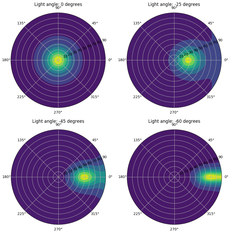 ../../_images/brdf_polar_plots.png